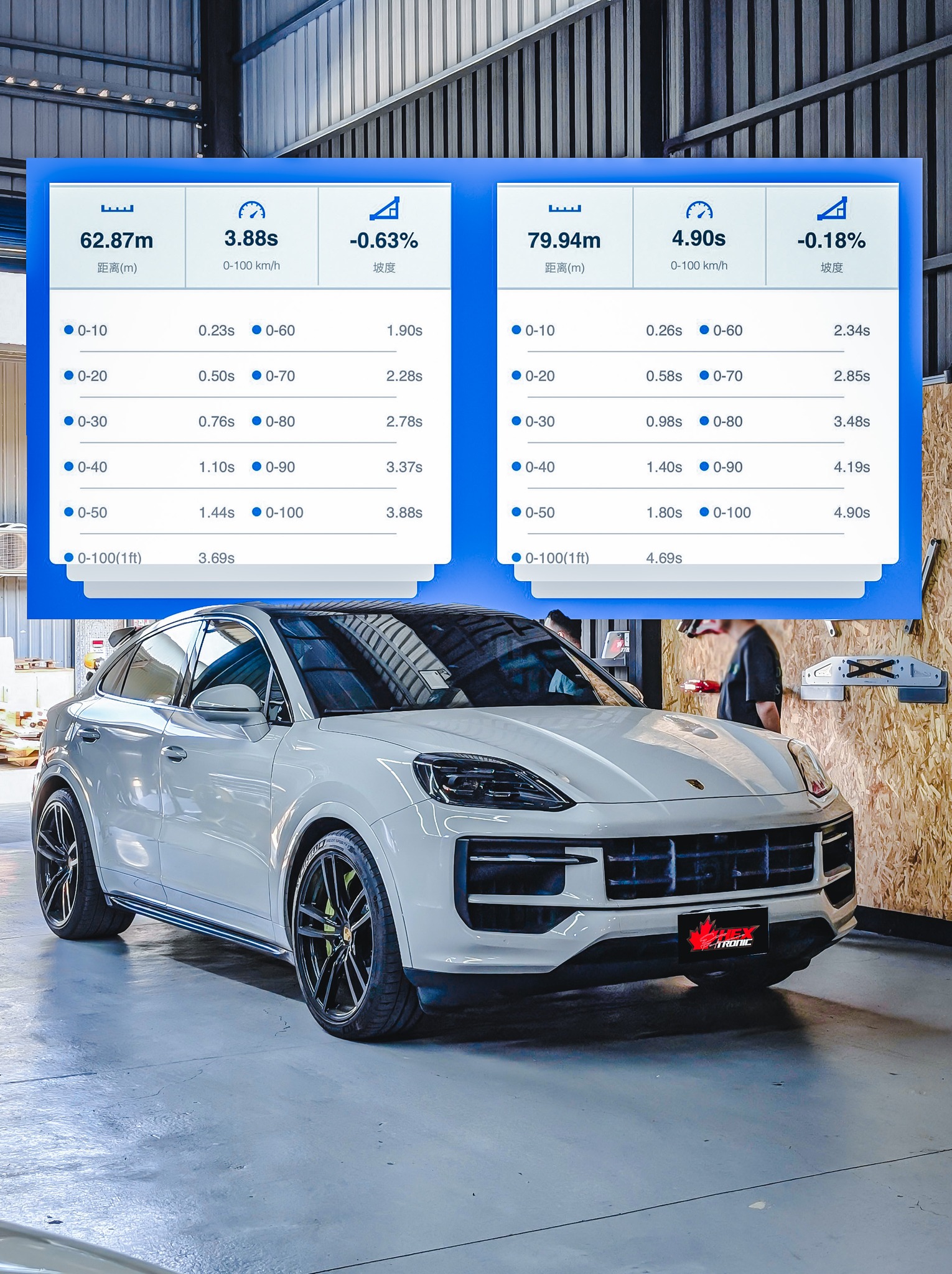 2024 Porsche Cayenne S ｜Jb4一階解鎖